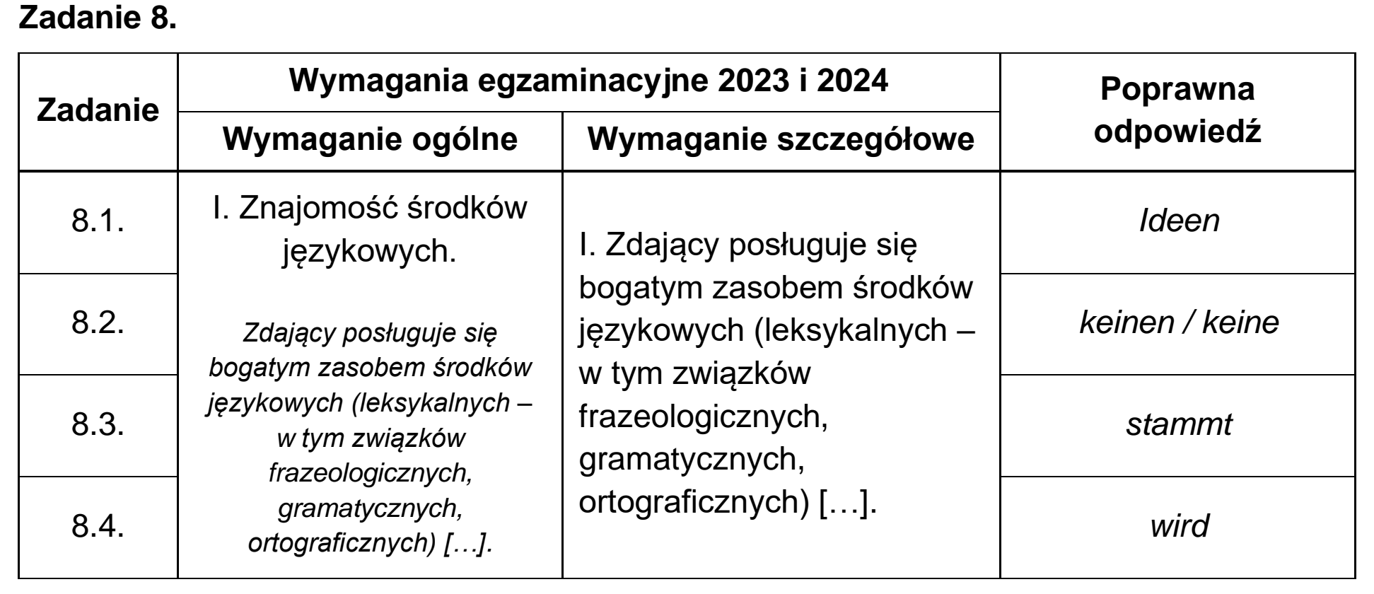 Matura próbna, grudzien 2022, odpowiedź do zadania 8
