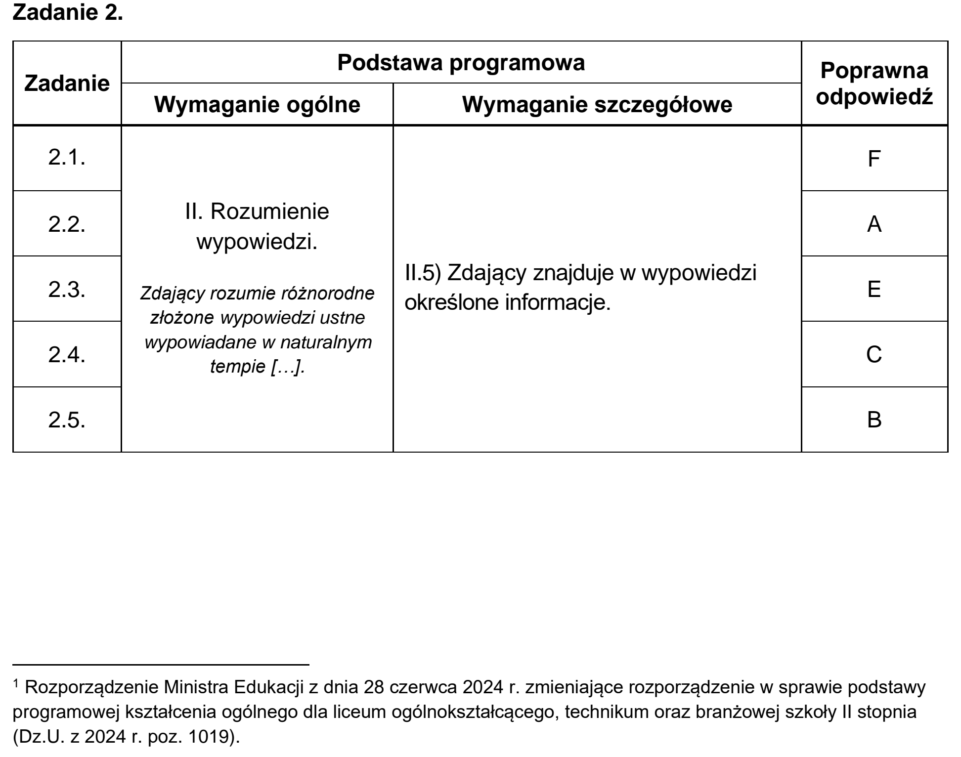 Matura próbna, grudzien 2024, odpowiedź do zadania 2