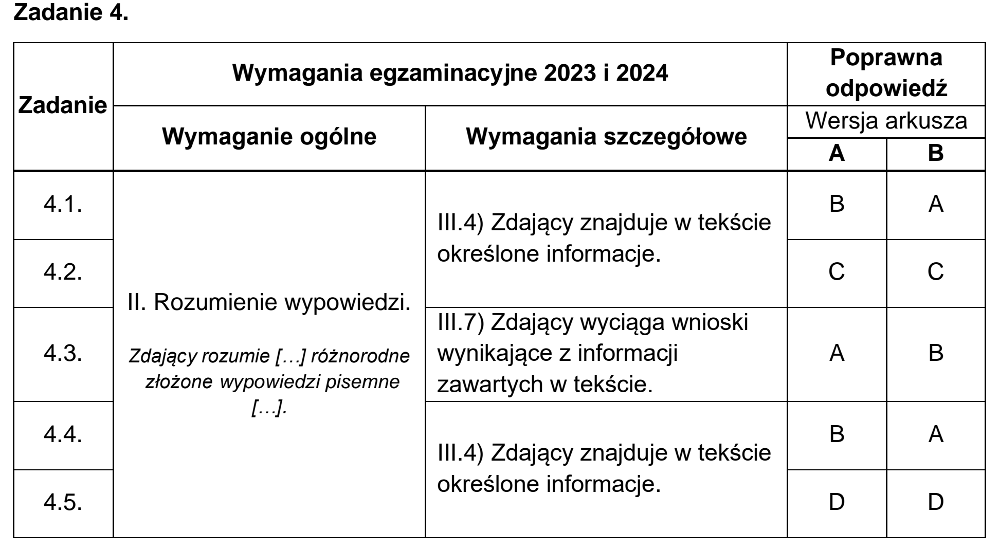 Matura, maj 2023, odpowiedź do zadania 4