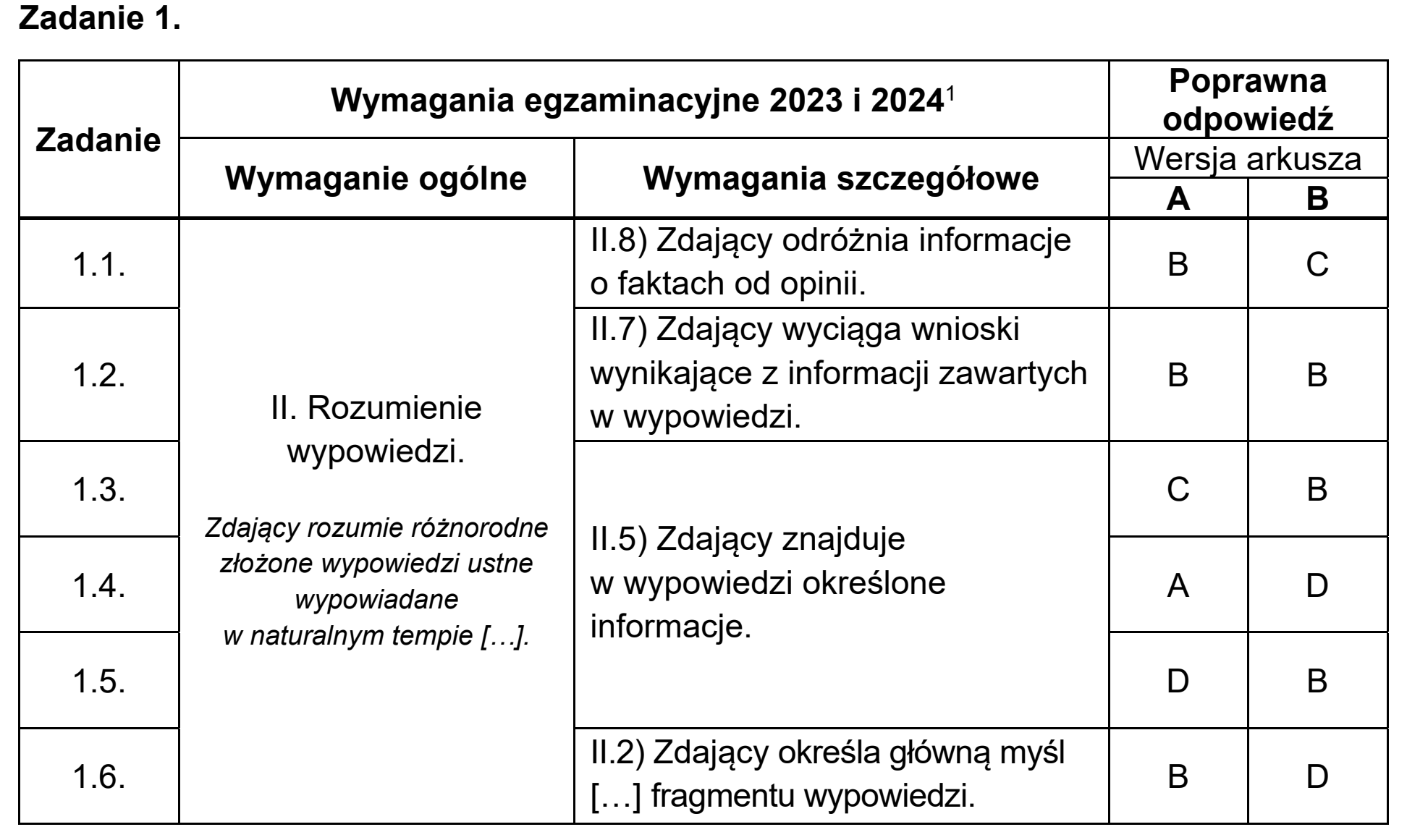 Matura, maj 2024, odpowiedź do zadania 1