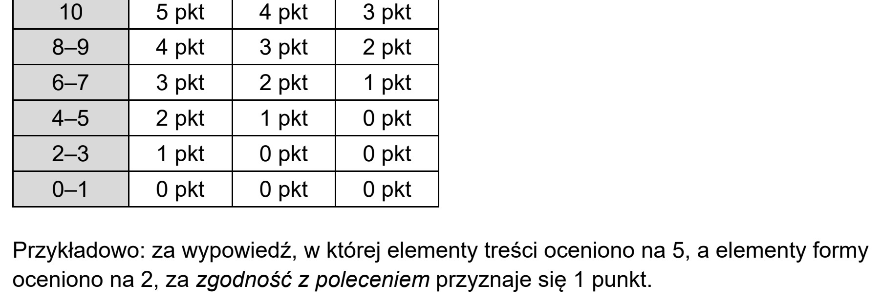 Matura, maj 2024, odpowiedź do zadania 10