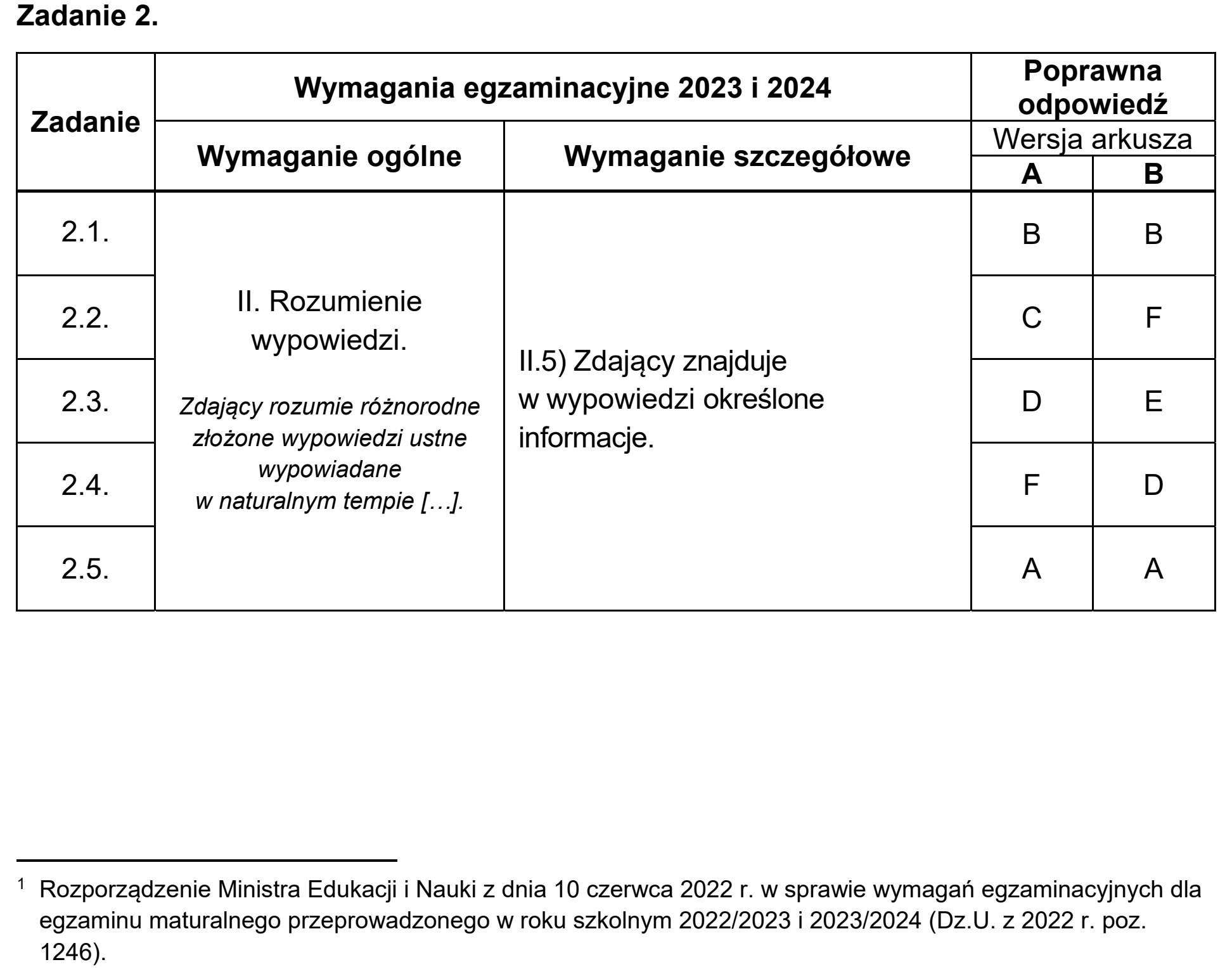 Matura, maj 2024, odpowiedź do zadania 2