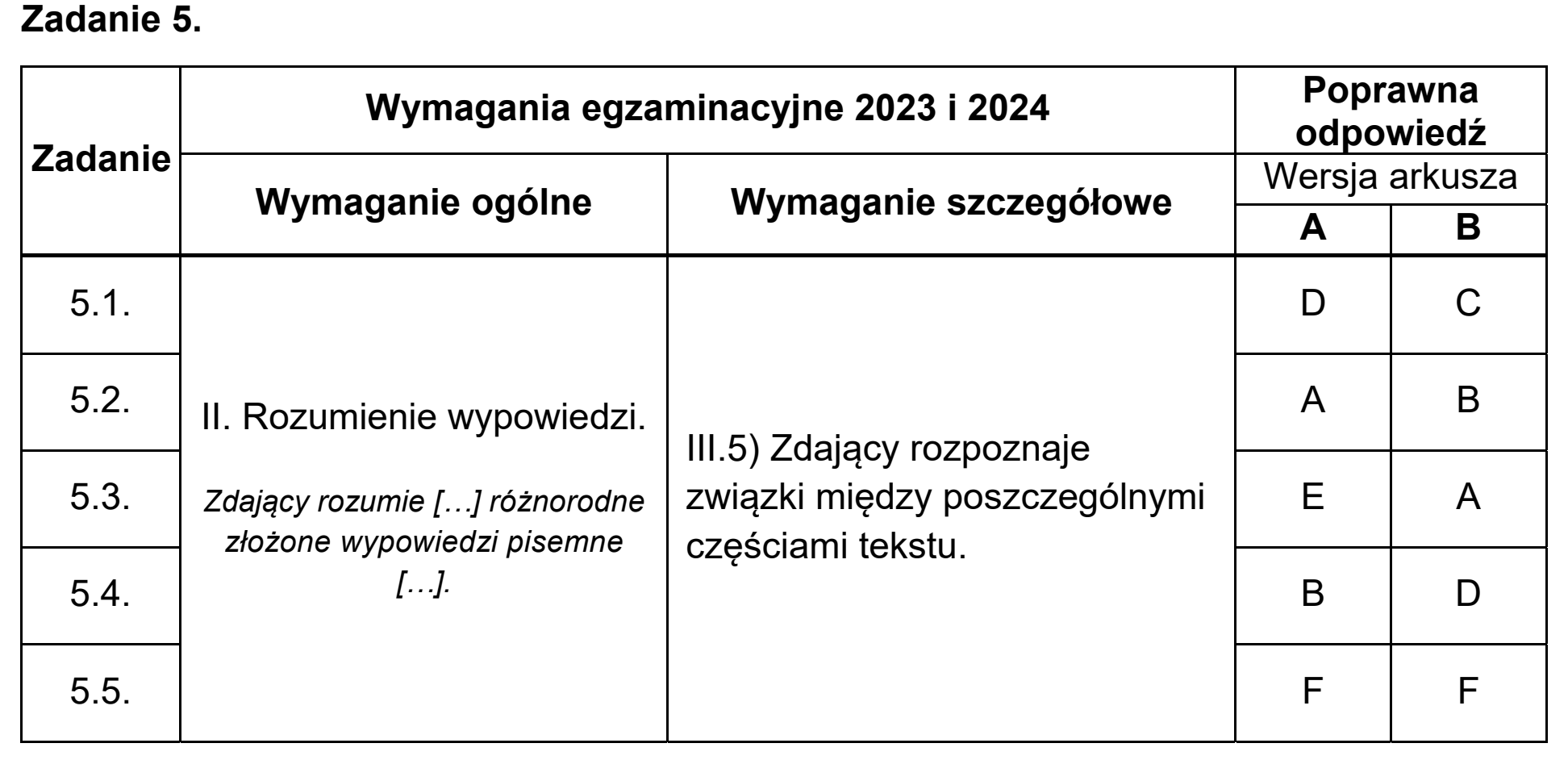 Matura, maj 2024, odpowiedź do zadania 5