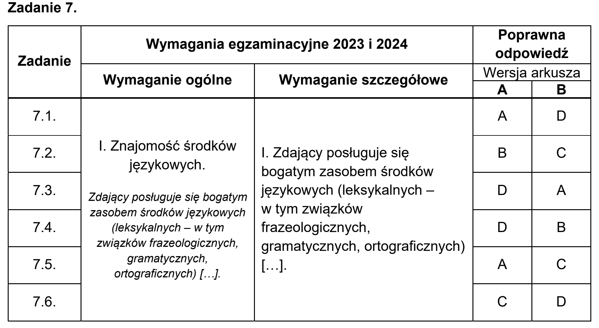 Matura, maj 2024, odpowiedź do zadania 7