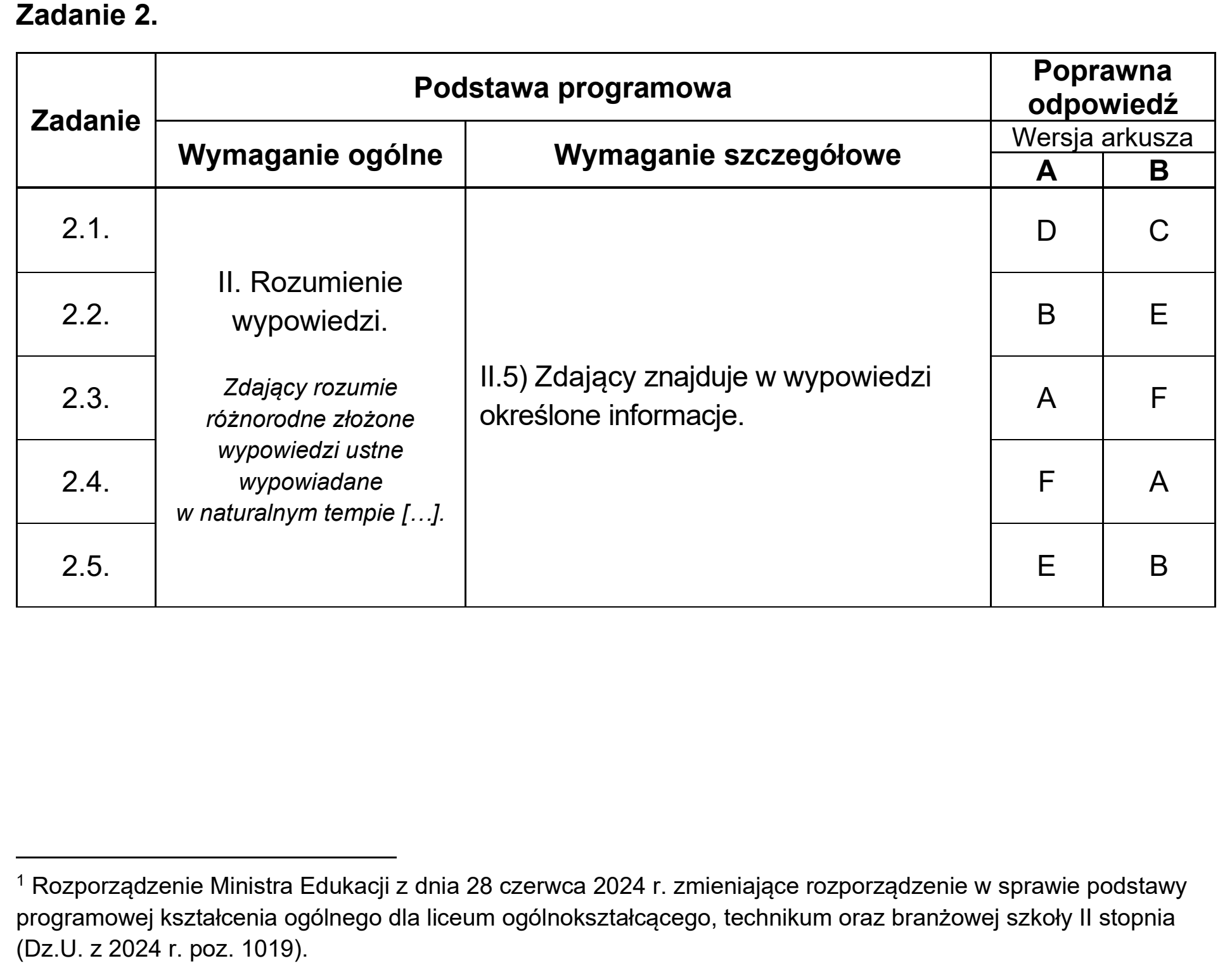 Matura, maj 2025, odpowiedź do zadania 2