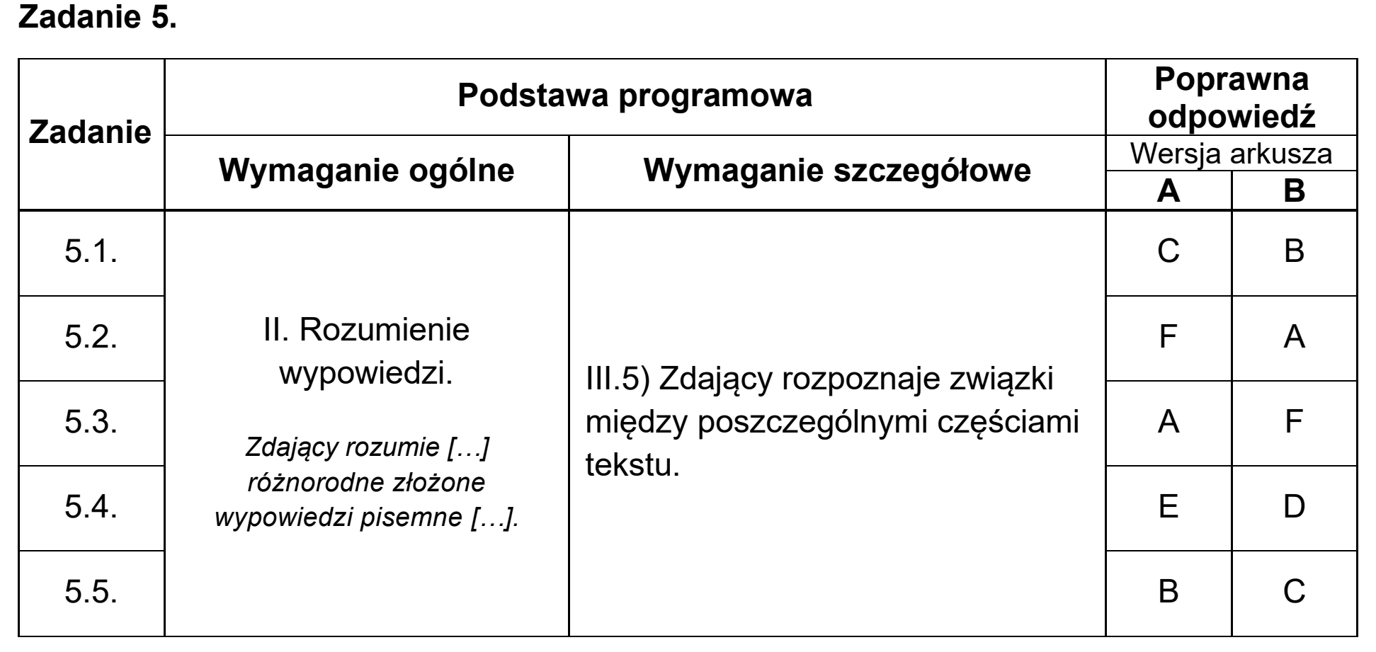 Matura, maj 2025, odpowiedź do zadania 5