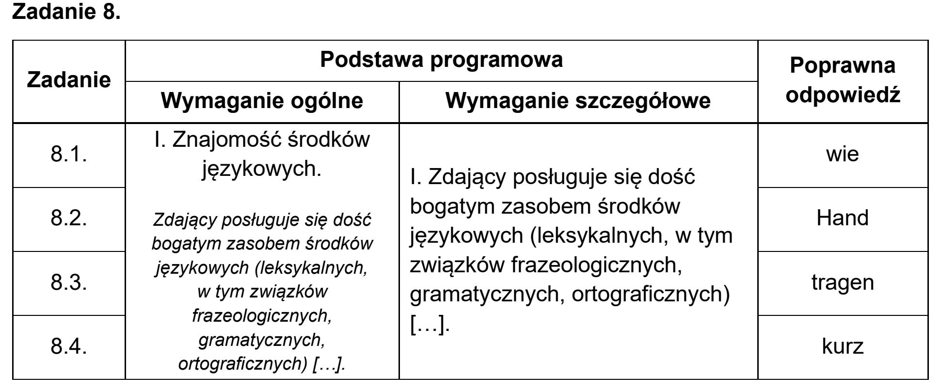Matura, maj 2025, odpowiedź do zadania 8