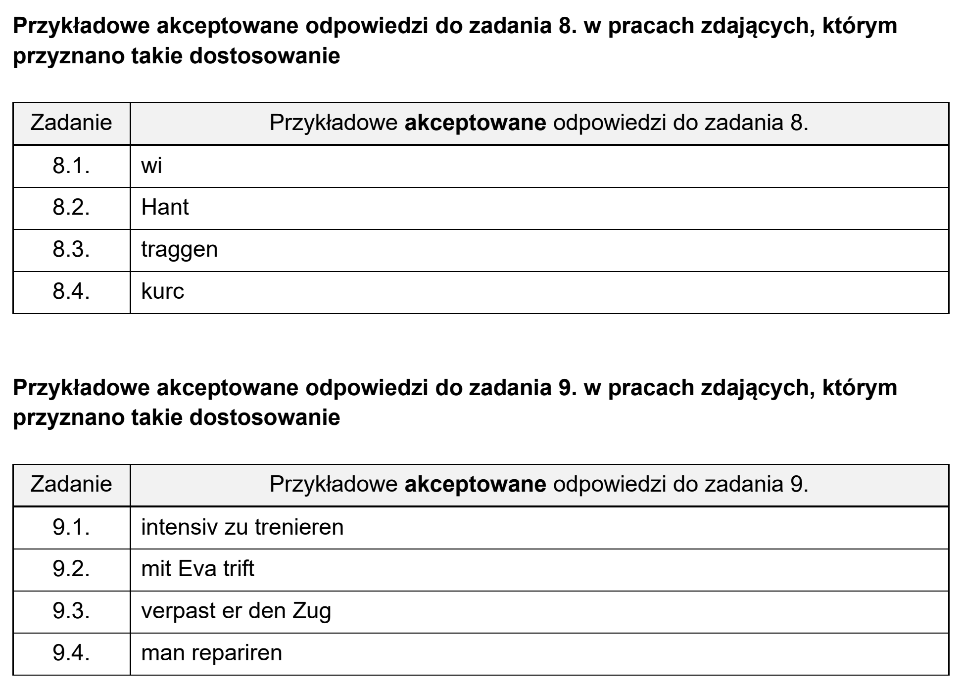 Matura, maj 2025, odpowiedź do zadania 9, fragment 2