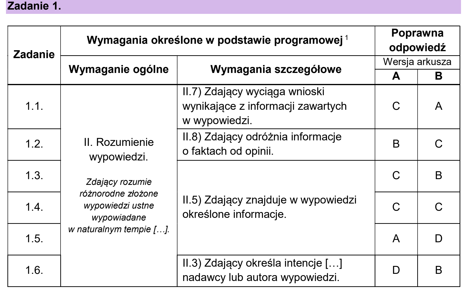 Matura, maj 2026, odpowiedź do zadania 1