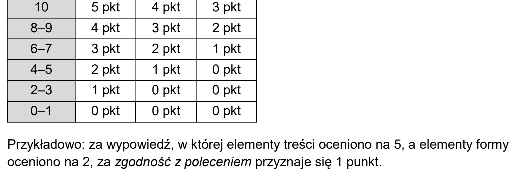 Matura, maj 2026, odpowiedź do zadania 10