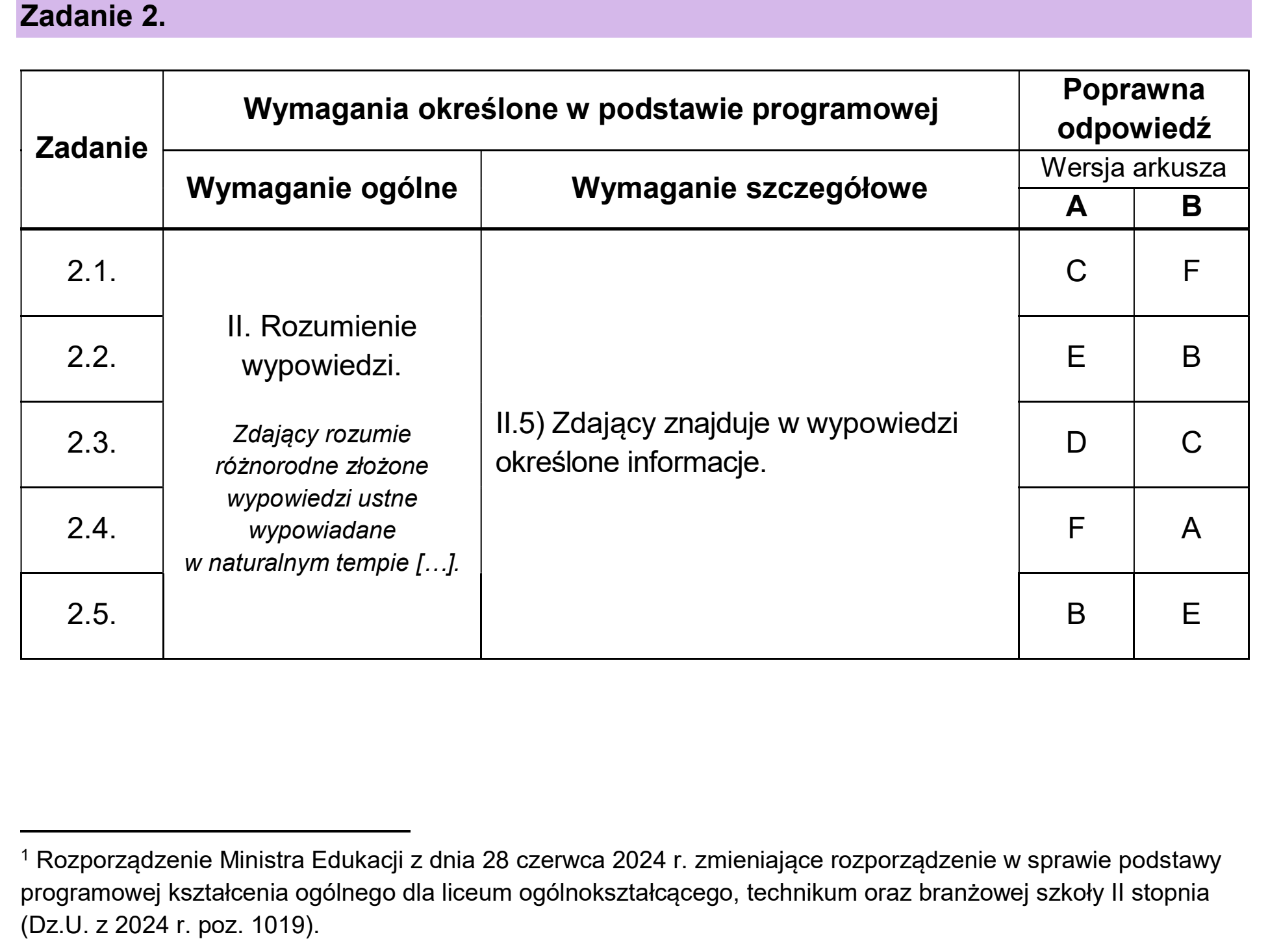 Matura, maj 2026, odpowiedź do zadania 2