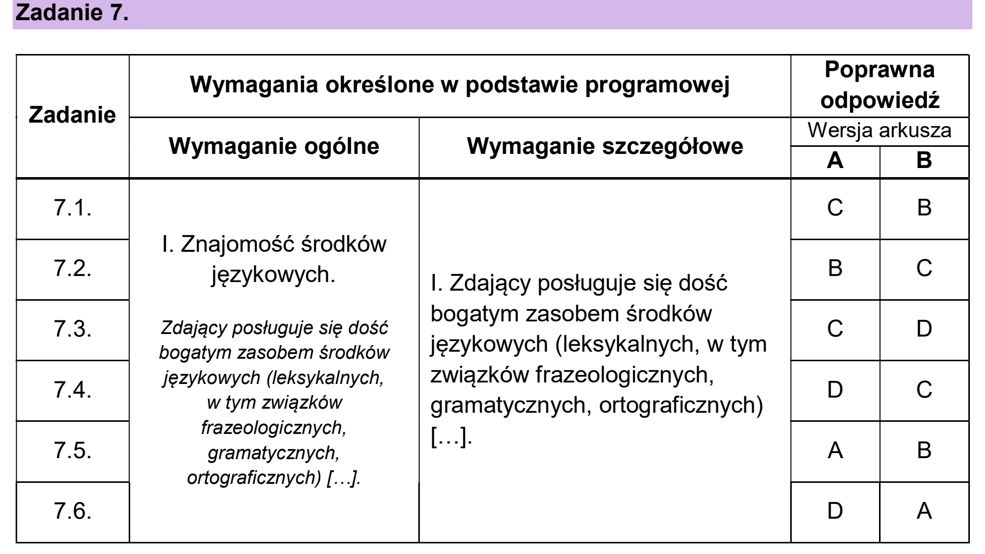 Matura, maj 2026, odpowiedź do zadania 7