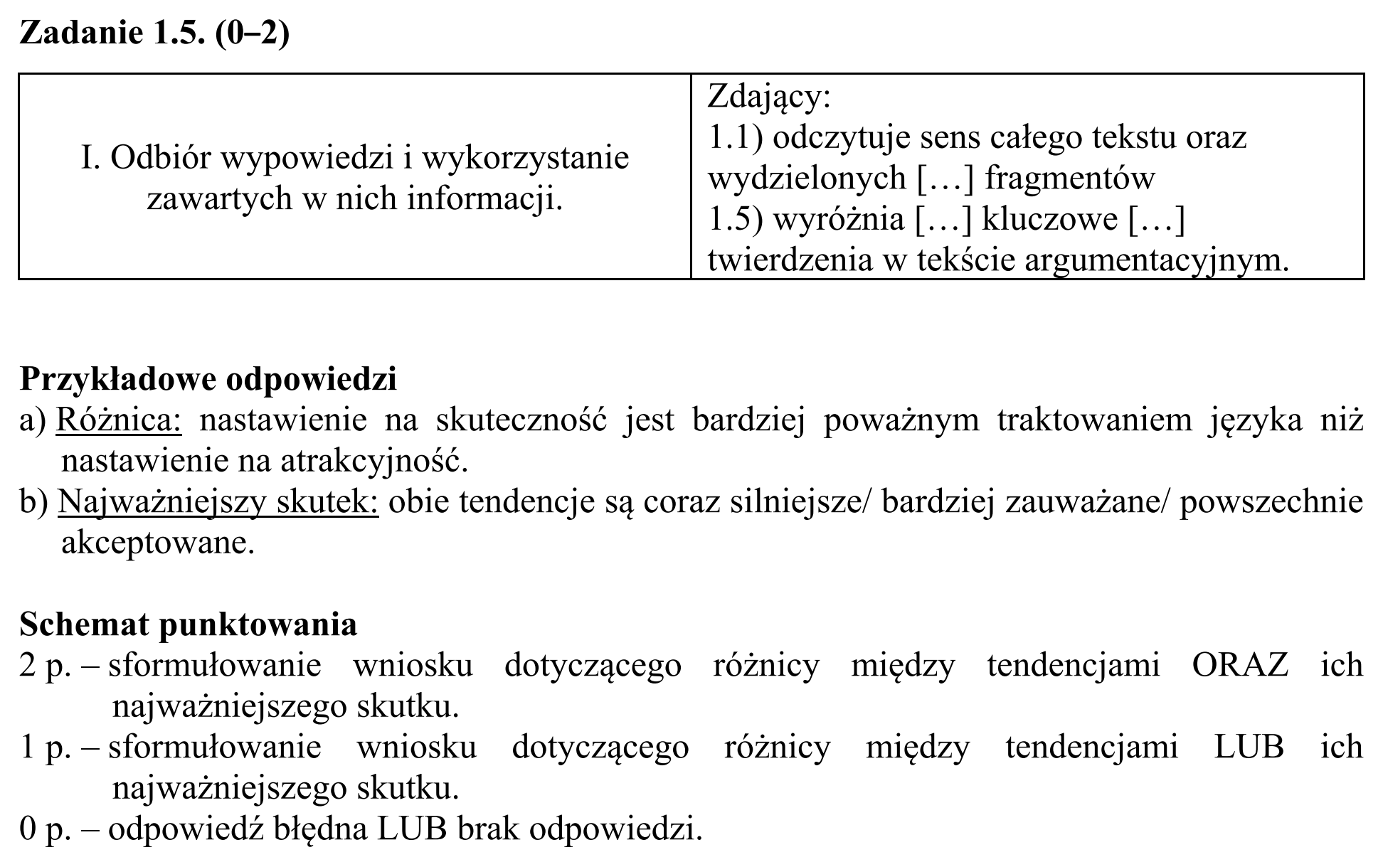 Matura, maj 2015, odpowiedź do zadania 1.5