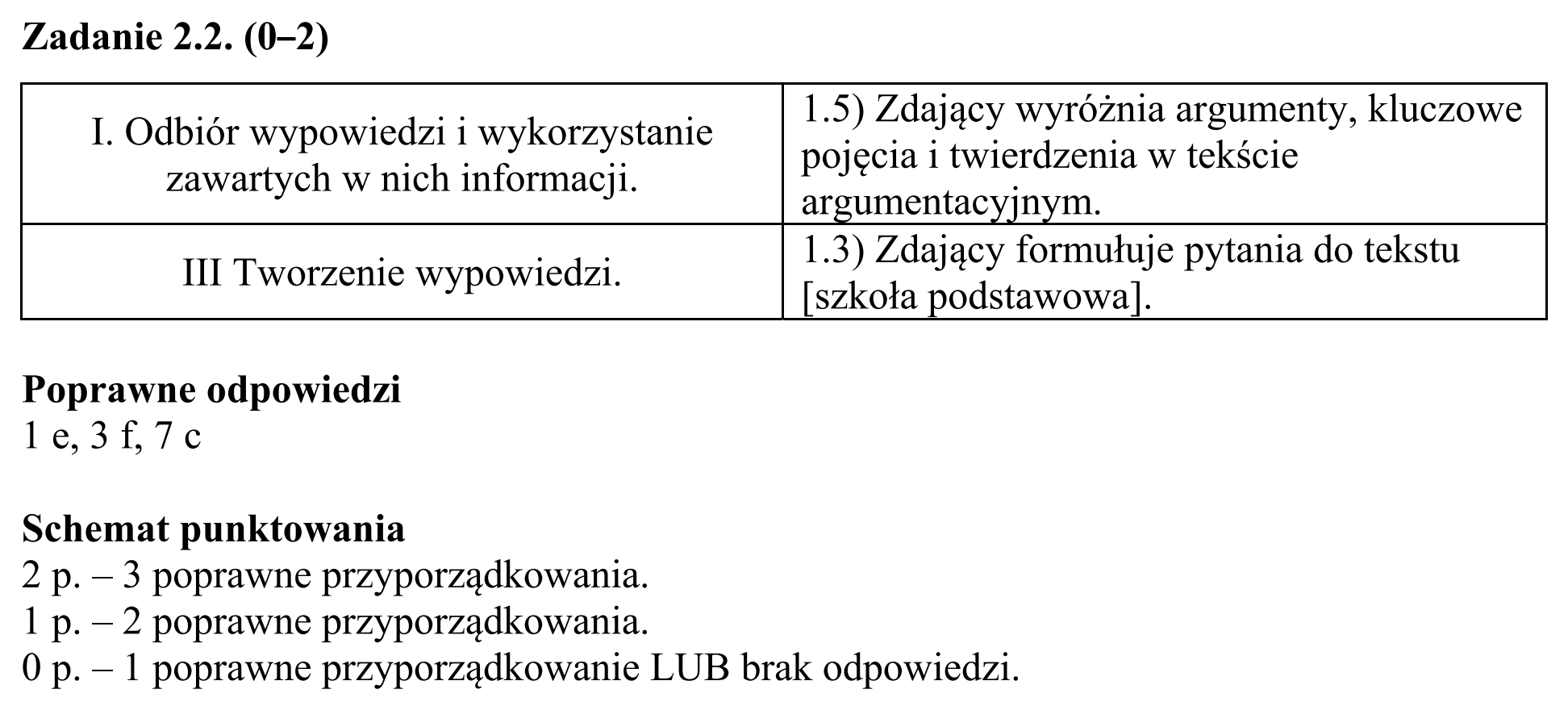Matura, maj 2015, odpowiedź do zadania 2.2