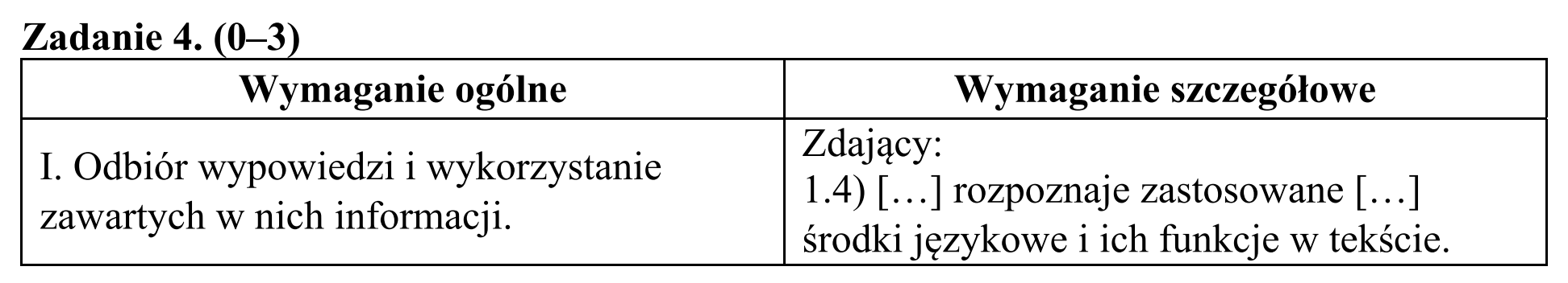 Matura, maj 2018, odpowiedź do zadania 4, fragment 1
