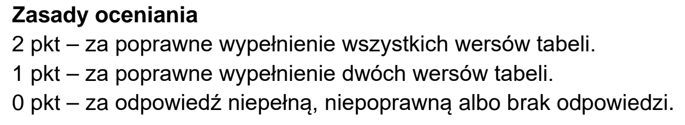 Matura, maj 2020, odpowiedź do zadania 12