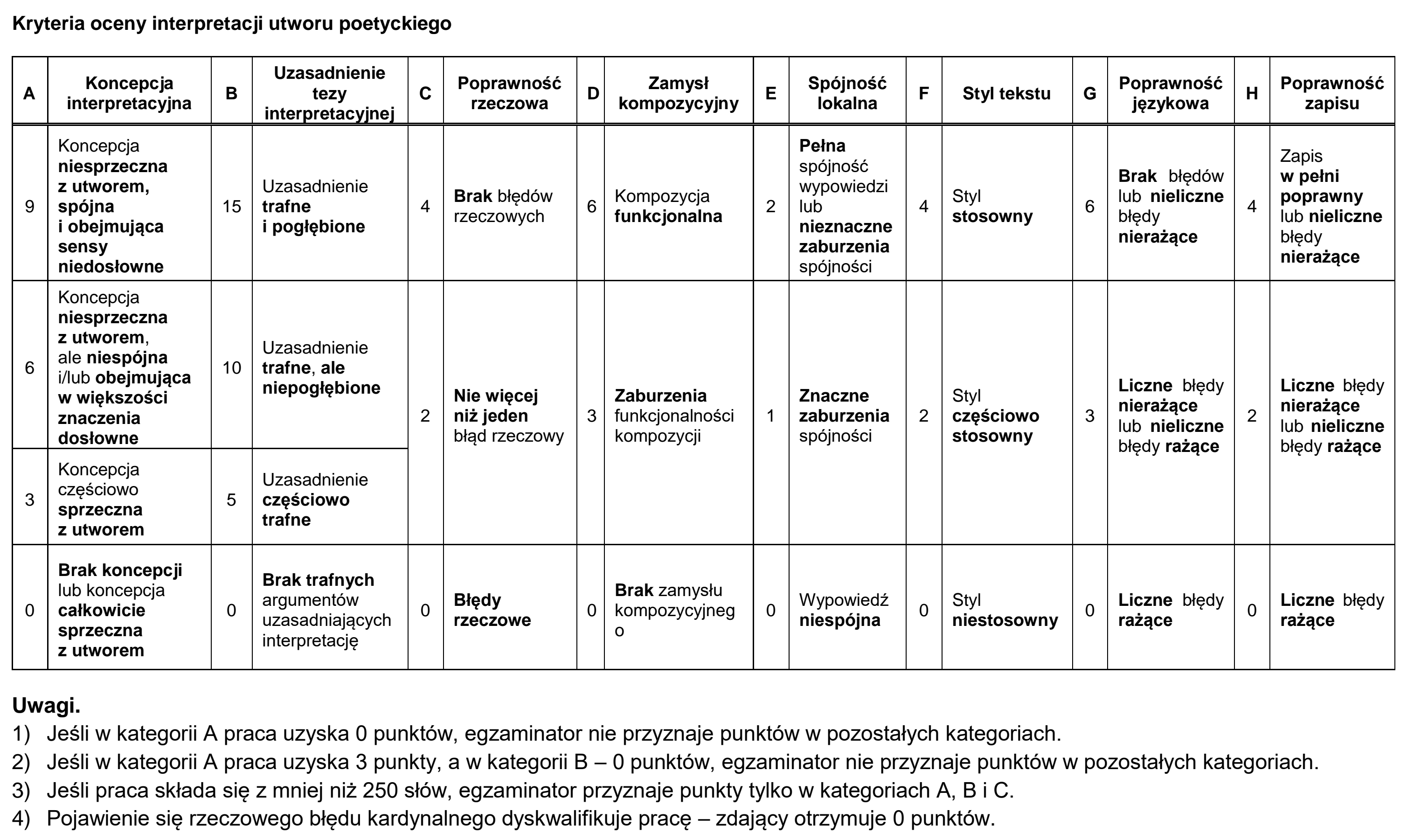 Matura, maj 2024, odpowiedź do zadania 3, fragment 2