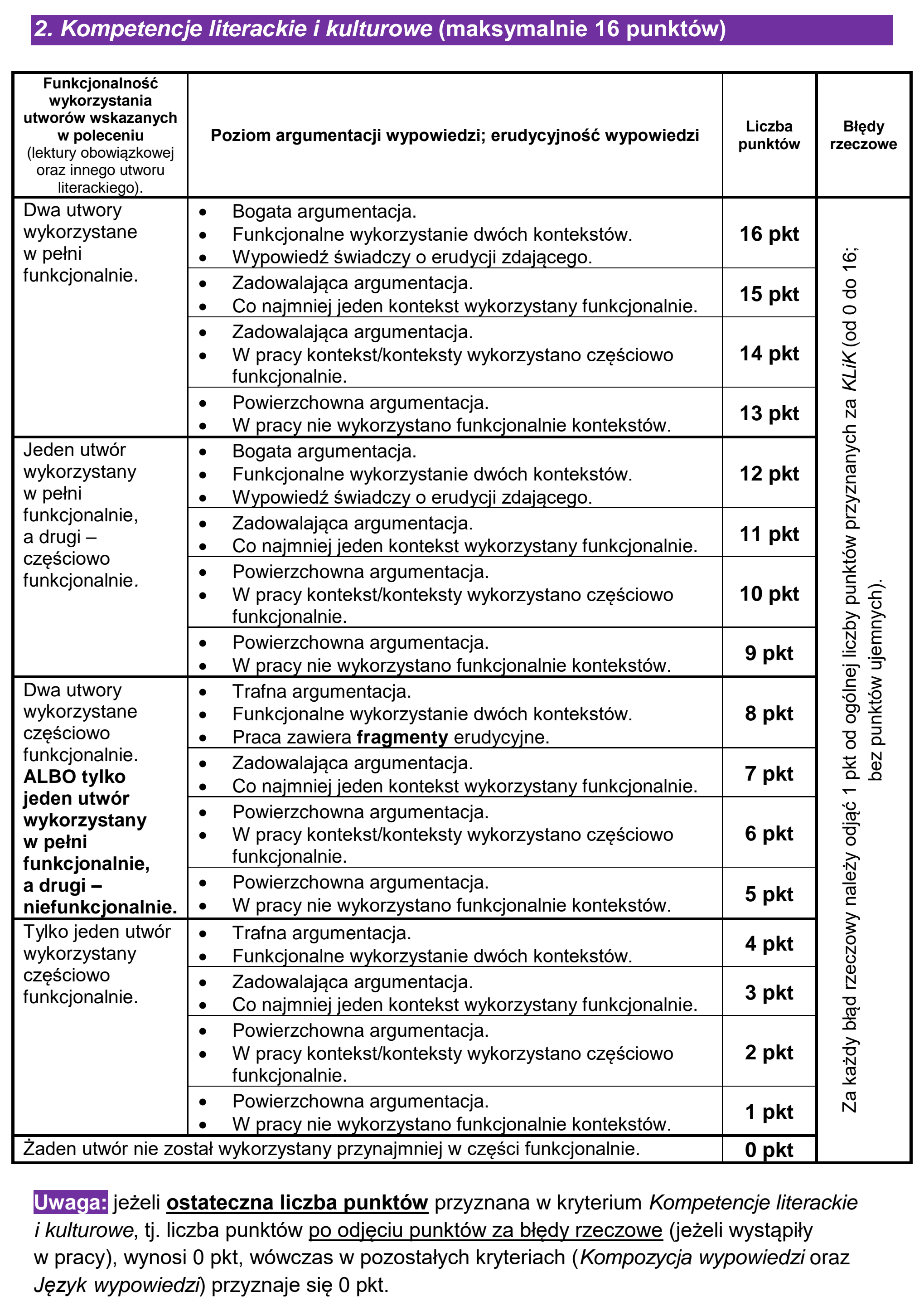 Matura dodatkowa, czerwiec 2023, odpowiedź do zadania 2, fragment 2