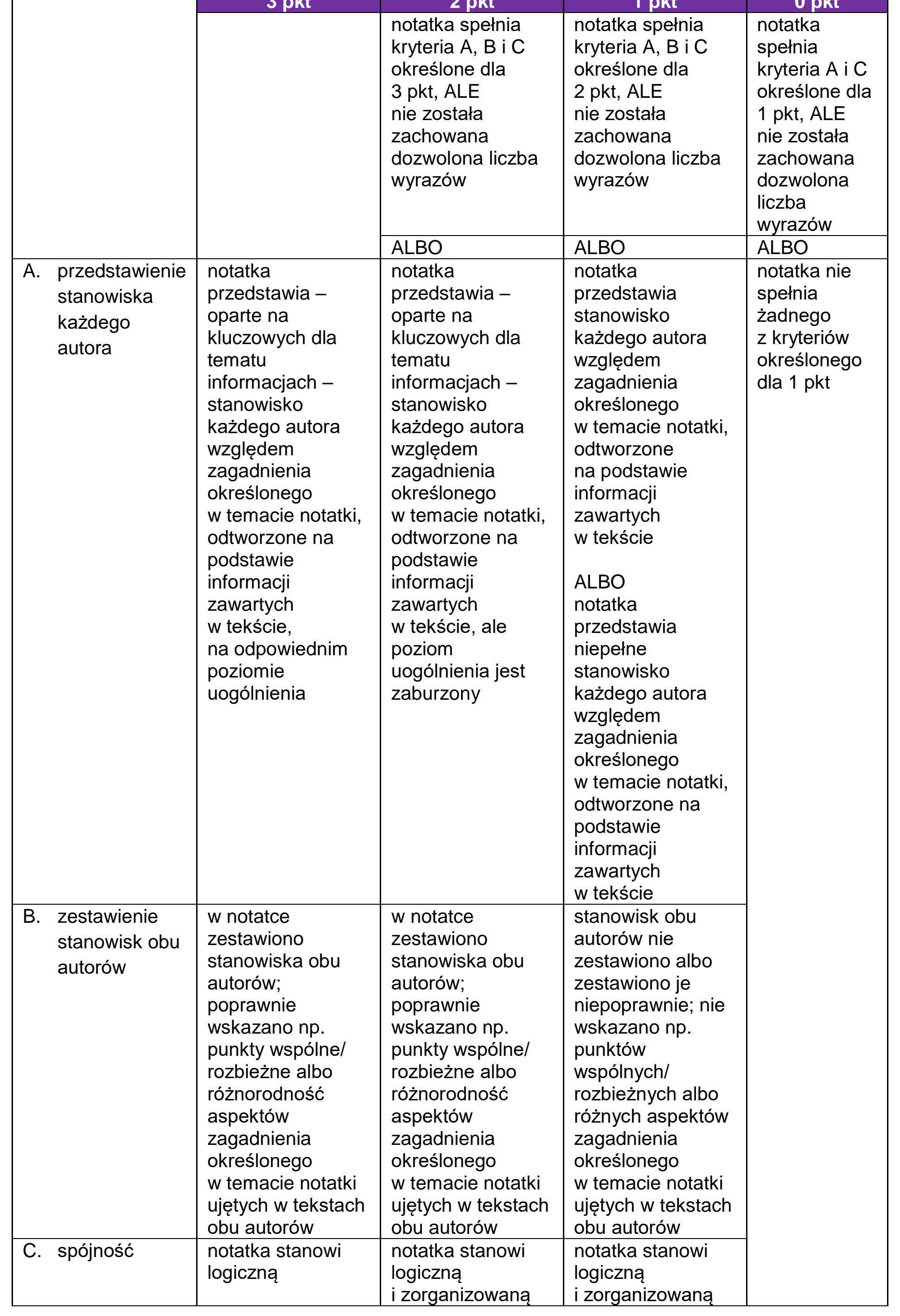 Matura dodatkowa, czerwiec 2025, odpowiedź do zadania 5, fragment 1