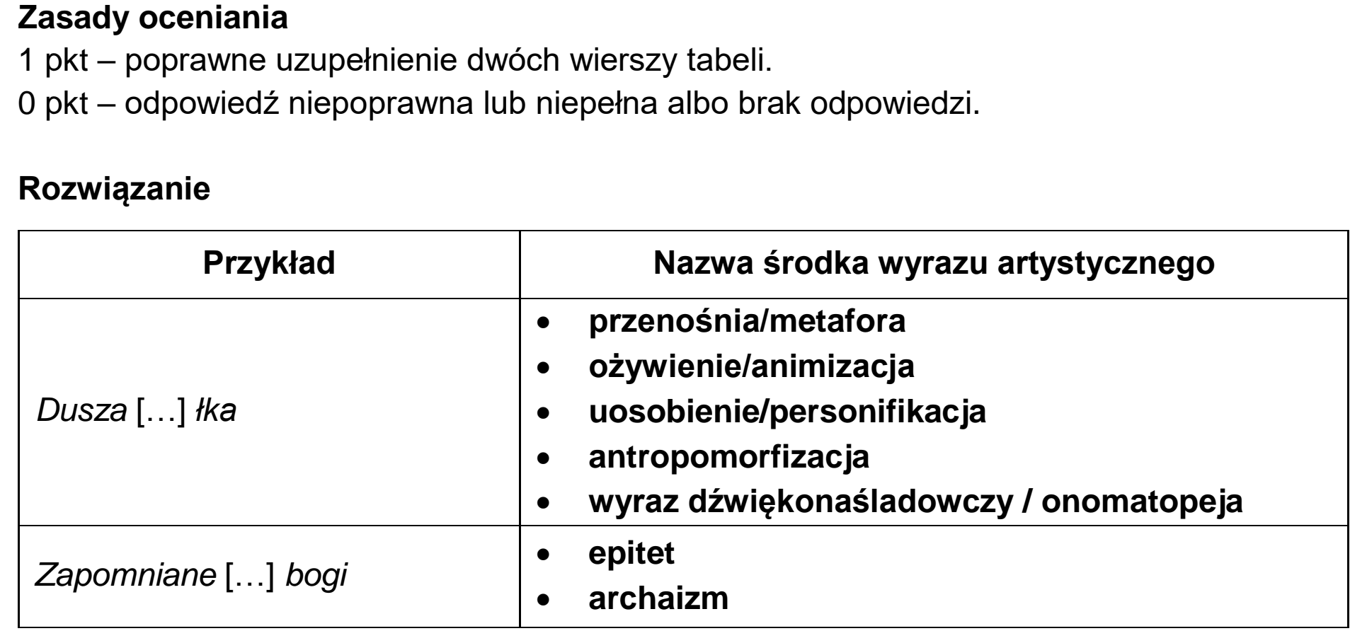 Matura, maj 2026, odpowiedź do zadania 12.2