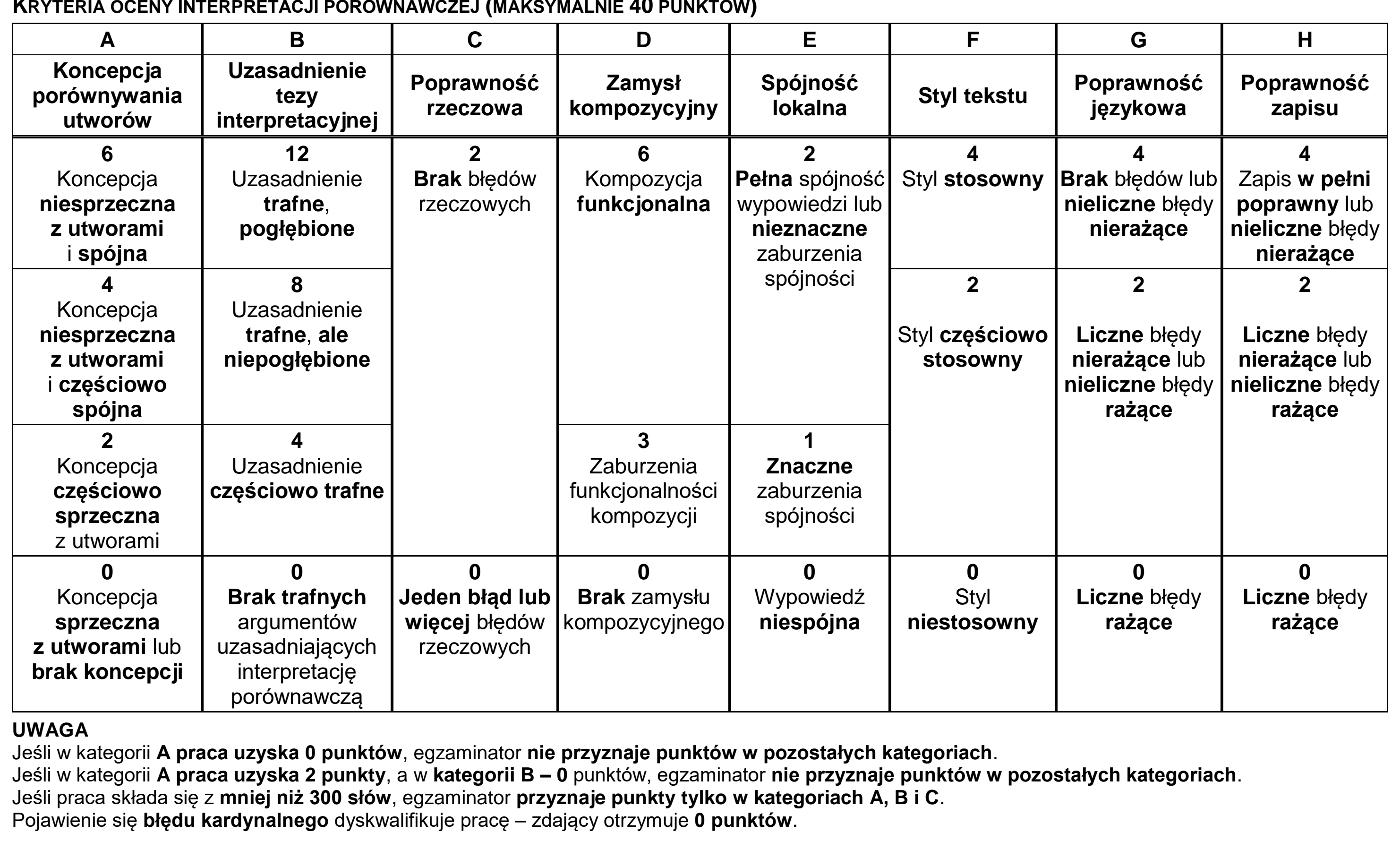 Matura dodatkowa, czerwiec 2022, odpowiedź do zadania 2, fragment 2