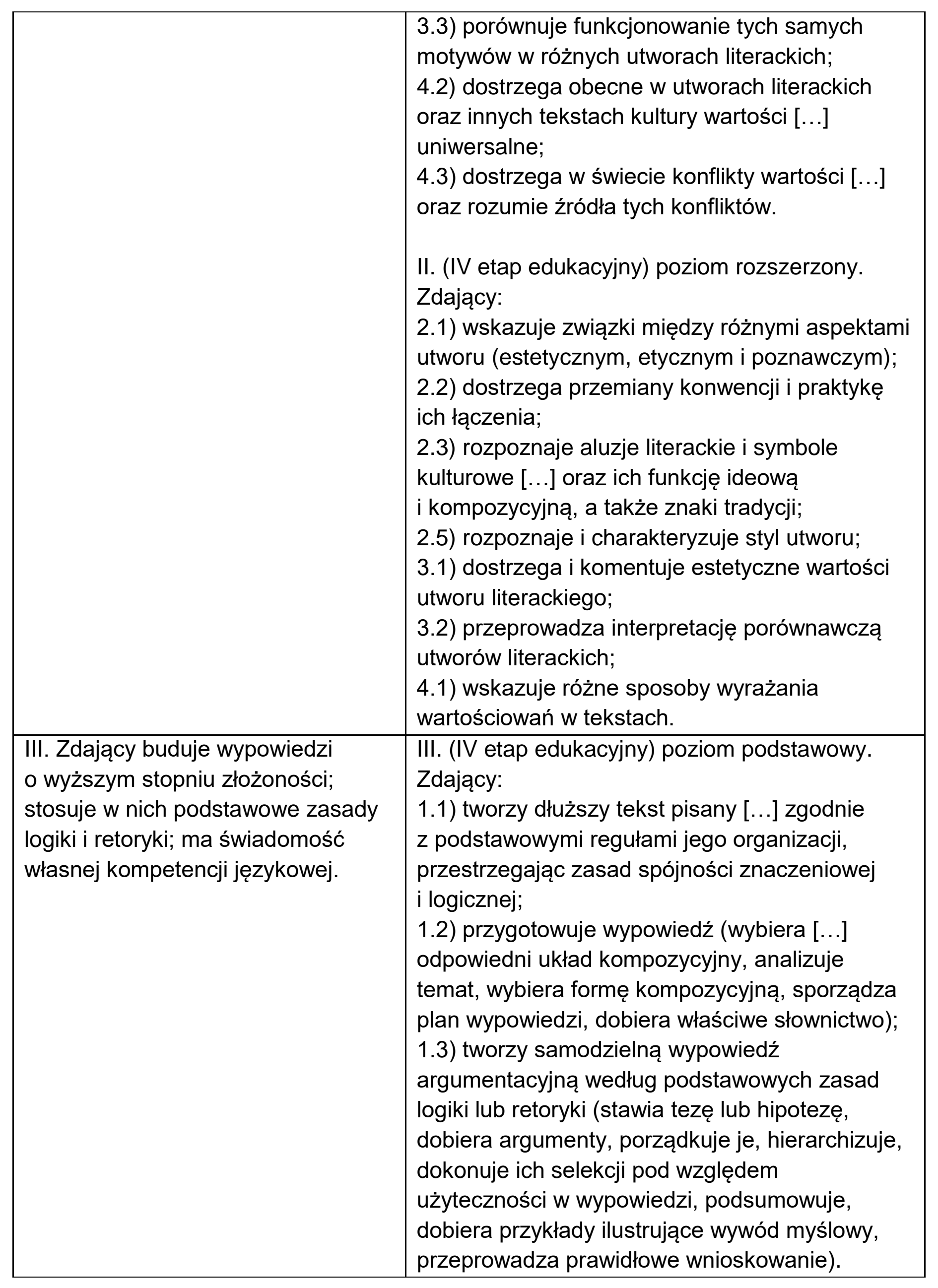 Matura, maj 2022, odpowiedź do zadania 2, fragment 2