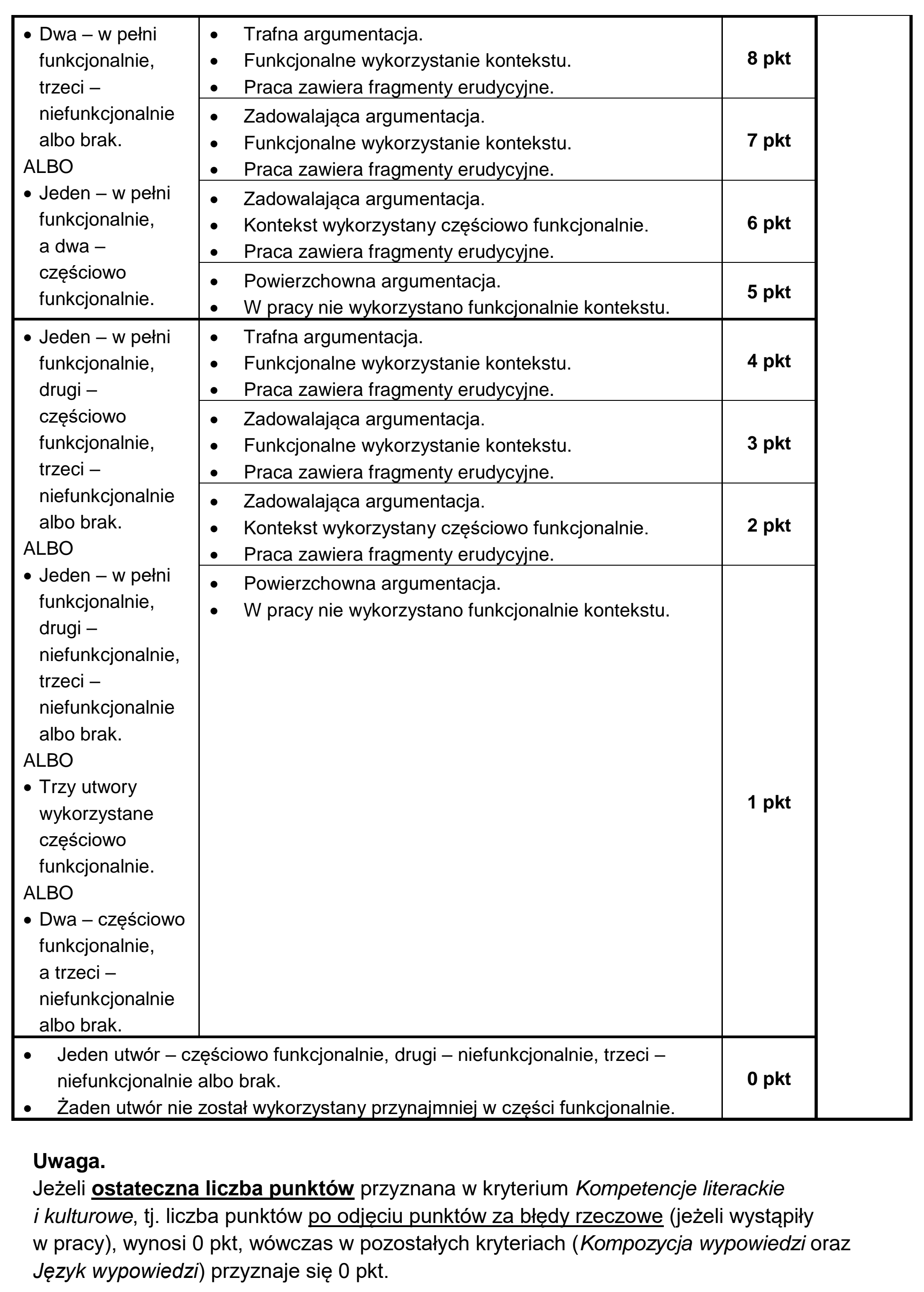 Matura dodatkowa, czerwiec 2024, odpowiedź do zadania 2, fragment 2