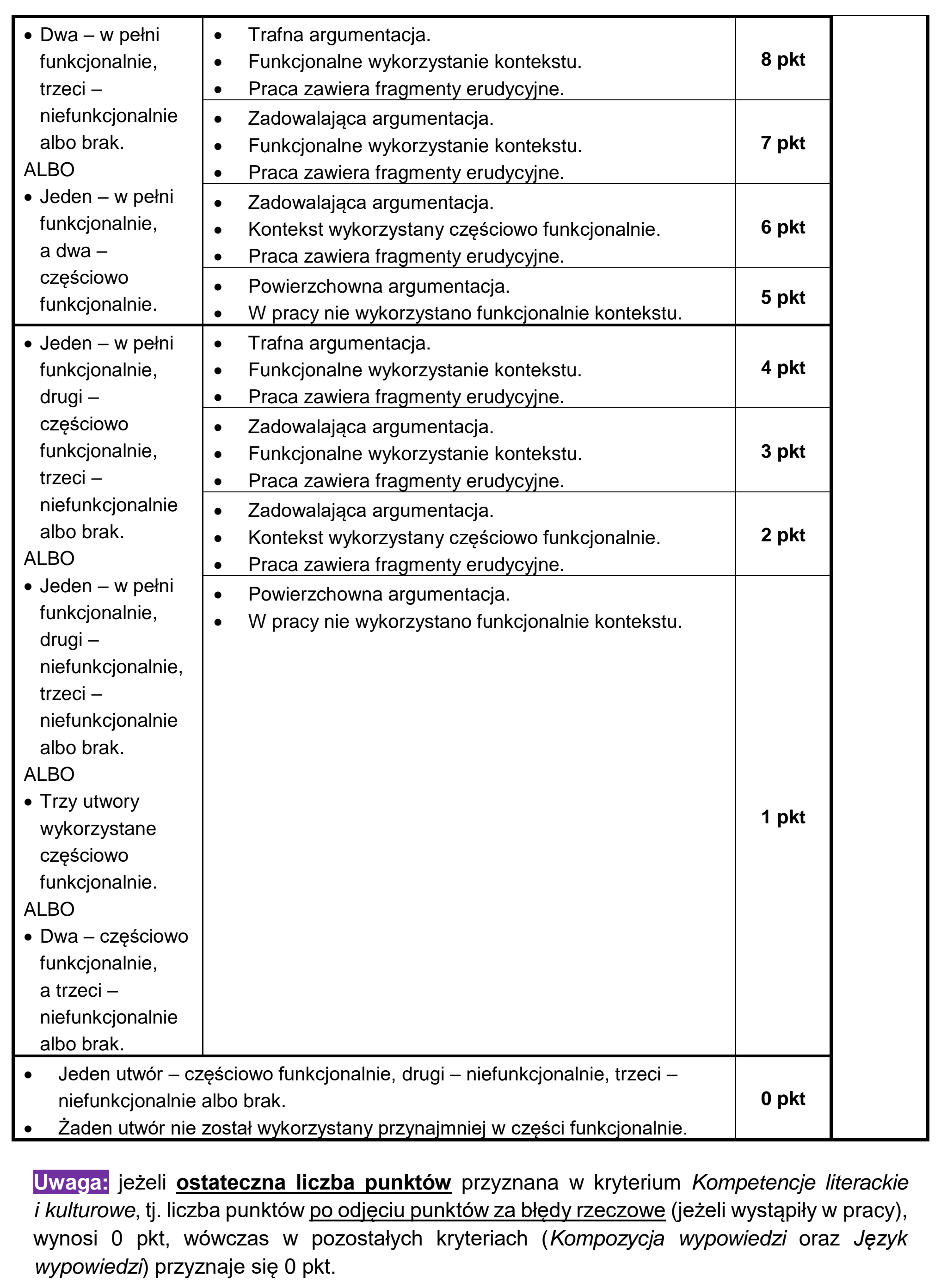 Matura, maj 2023, odpowiedź do zadania 2, fragment 2