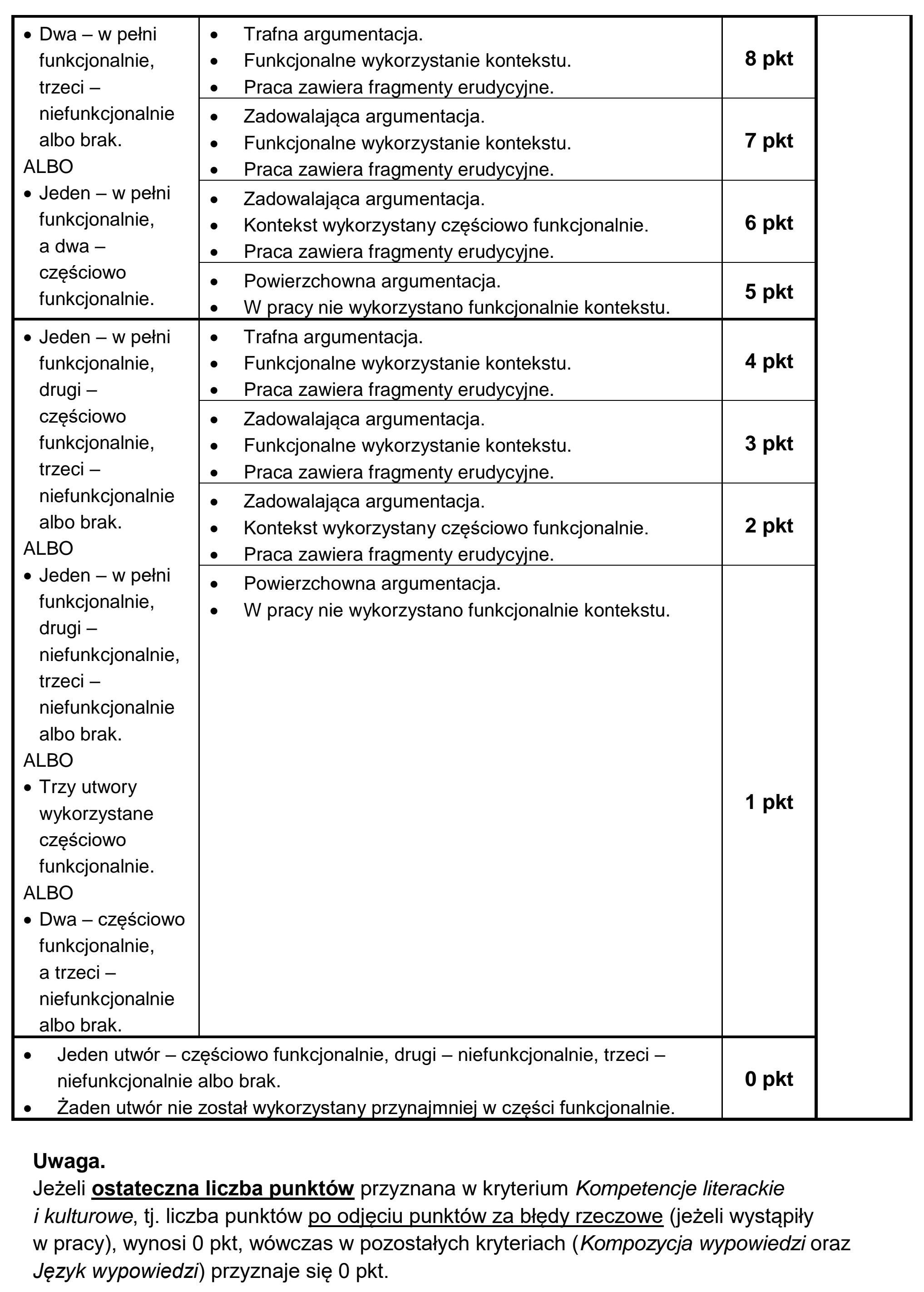 Matura, maj 2025, odpowiedź do zadania 2, fragment 2