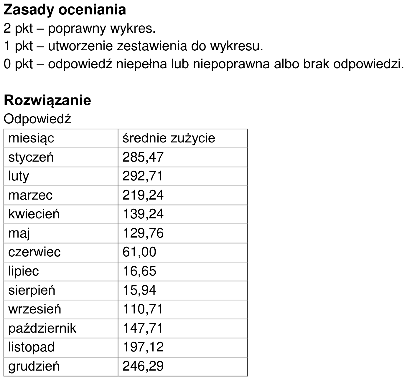 Informator maturalny 2024, odpowiedź do zadania 11.2, fragment 1