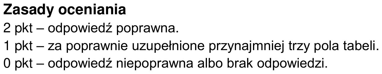 Informator maturalny 2024, odpowiedź do zadania 14.1, fragment 1