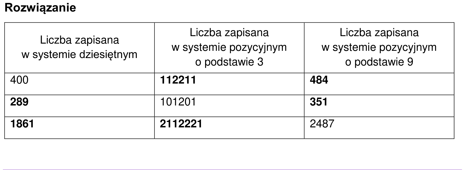 Informator maturalny 2024, odpowiedź do zadania 14.1, fragment 2