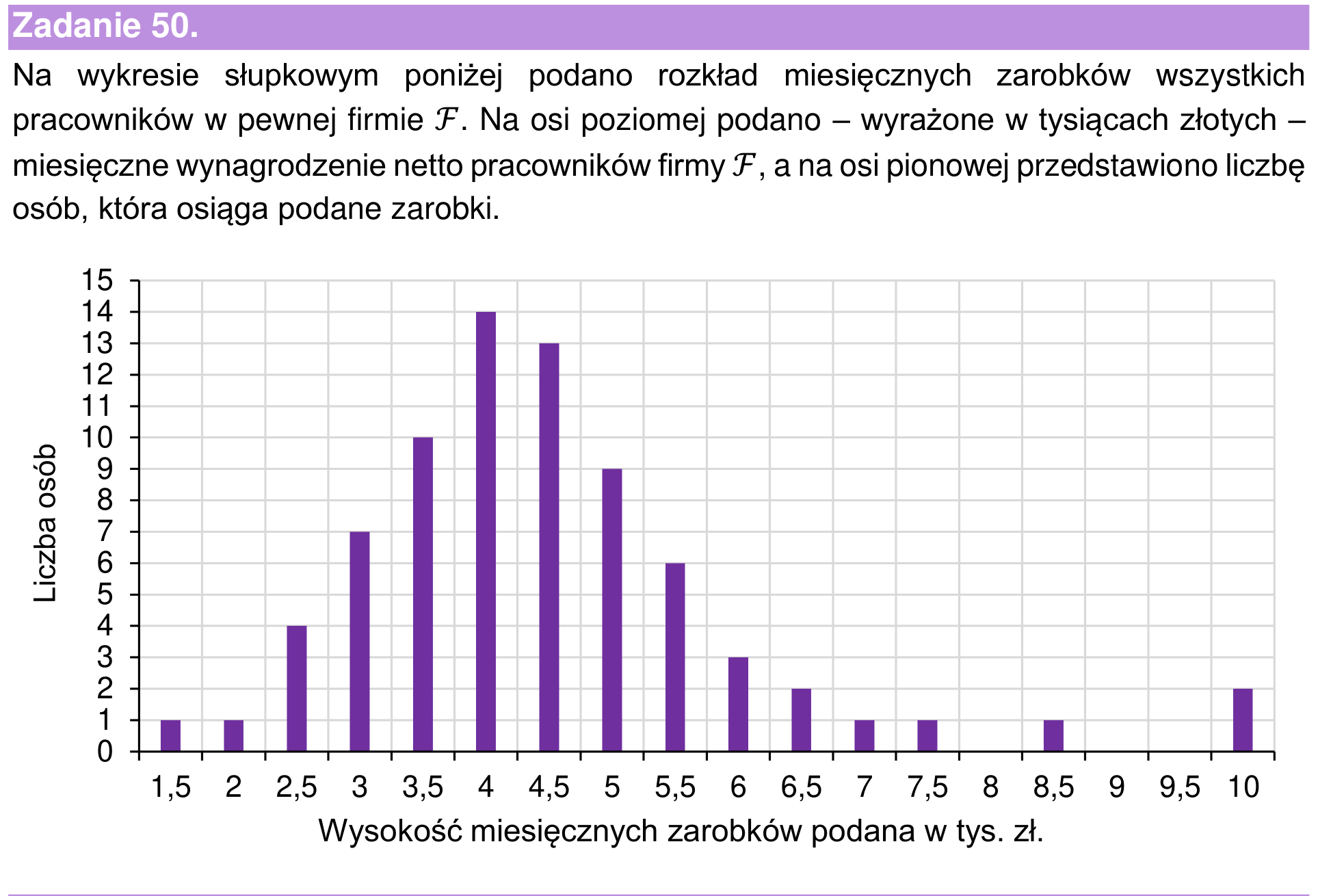 Informator maturalny 2022 – podstawa, wstęp zadania 50
