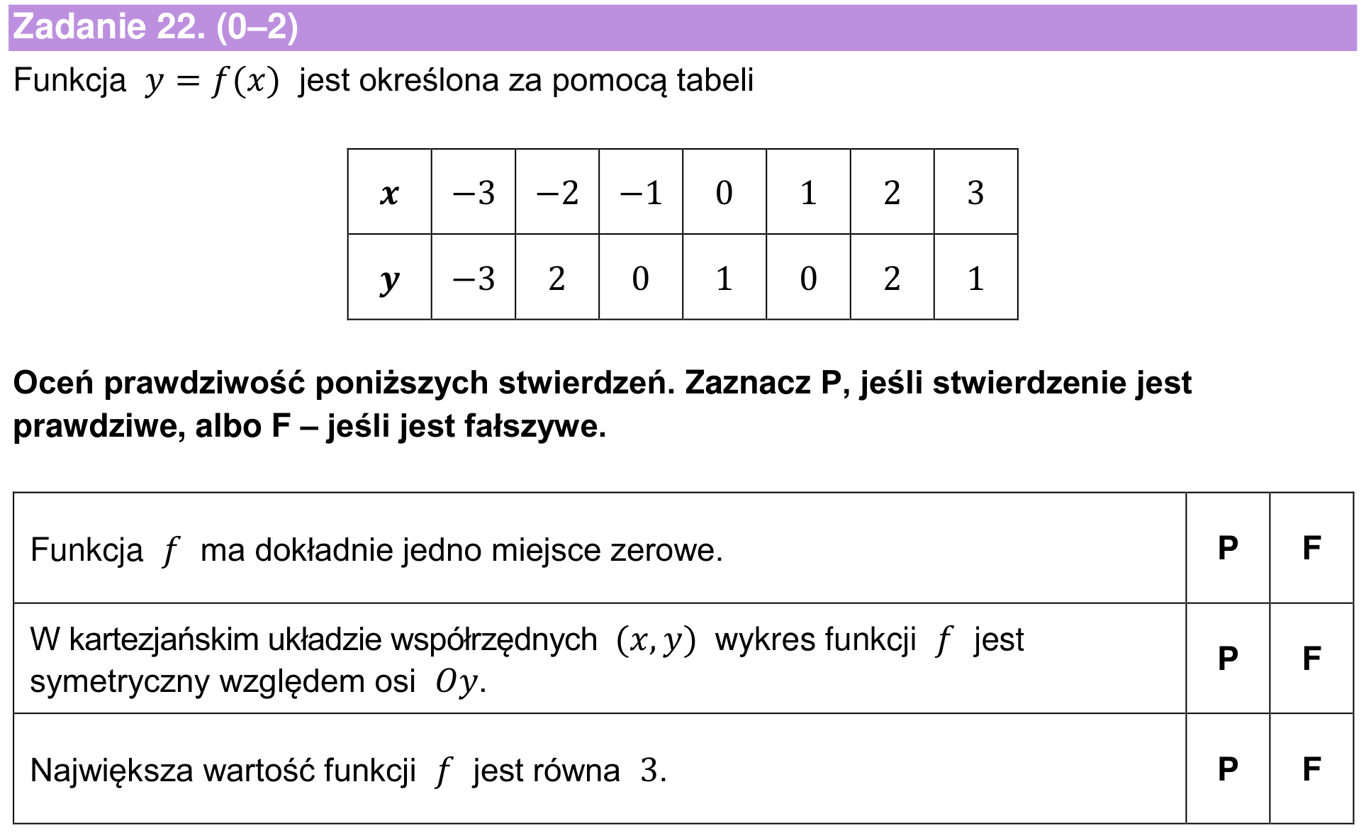 Informator maturalny 2024 – podstawa, zadanie 22