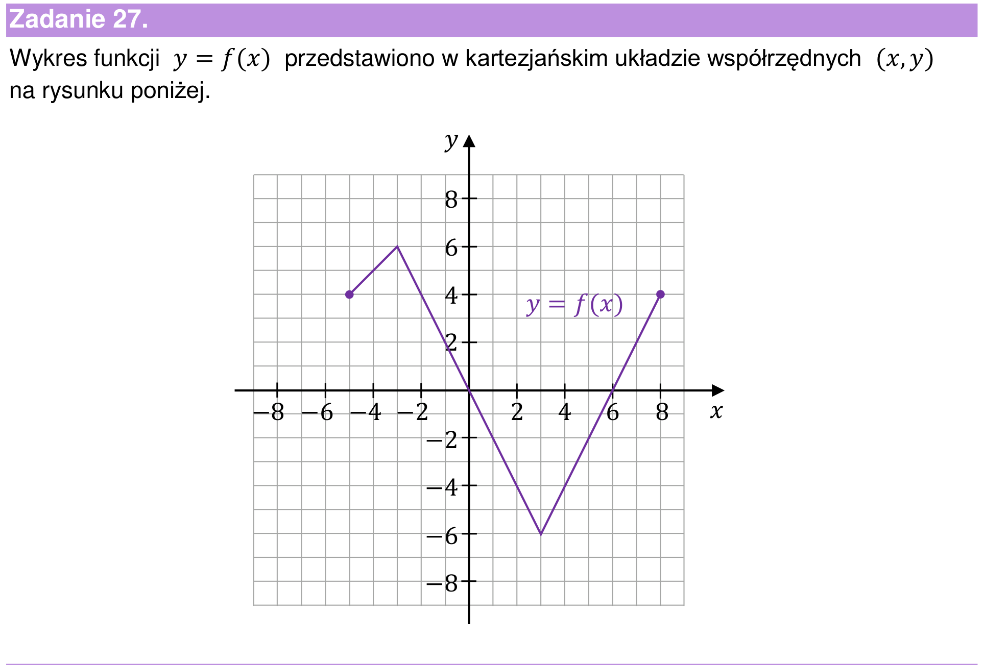 Informator maturalny 2024 – podstawa, wstęp zadania 27