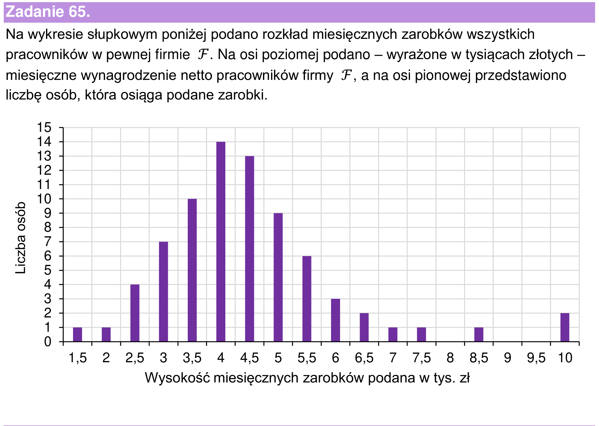 Informator maturalny 2024 – podstawa, wstęp zadania 65