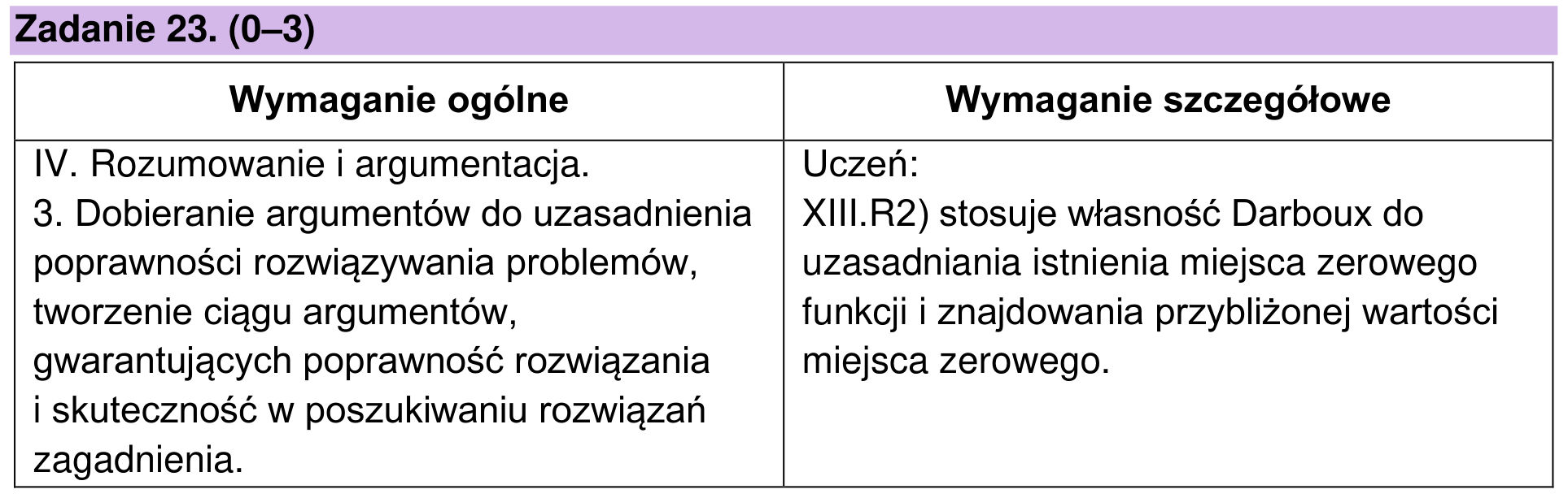 Zbiór zadań 2022 – rozszerzenie, odpowiedź do zadania 23, fragment 1