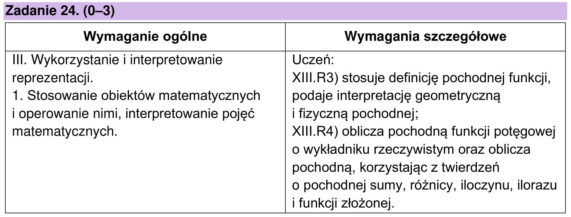 Zbiór zadań 2022 – rozszerzenie, odpowiedź do zadania 24, fragment 1