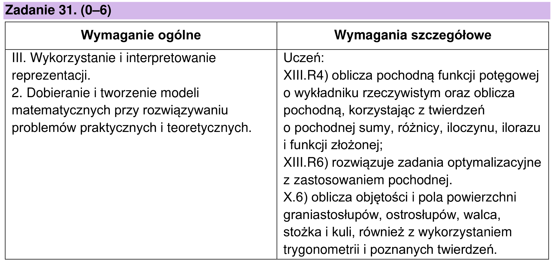 Zbiór zadań 2022 – rozszerzenie, odpowiedź do zadania 31, fragment 1