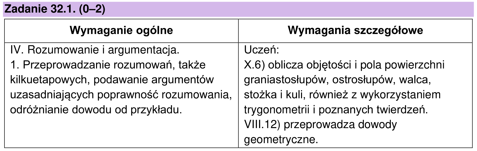 Zbiór zadań 2022 – rozszerzenie, odpowiedź do zadania 32.1, fragment 1