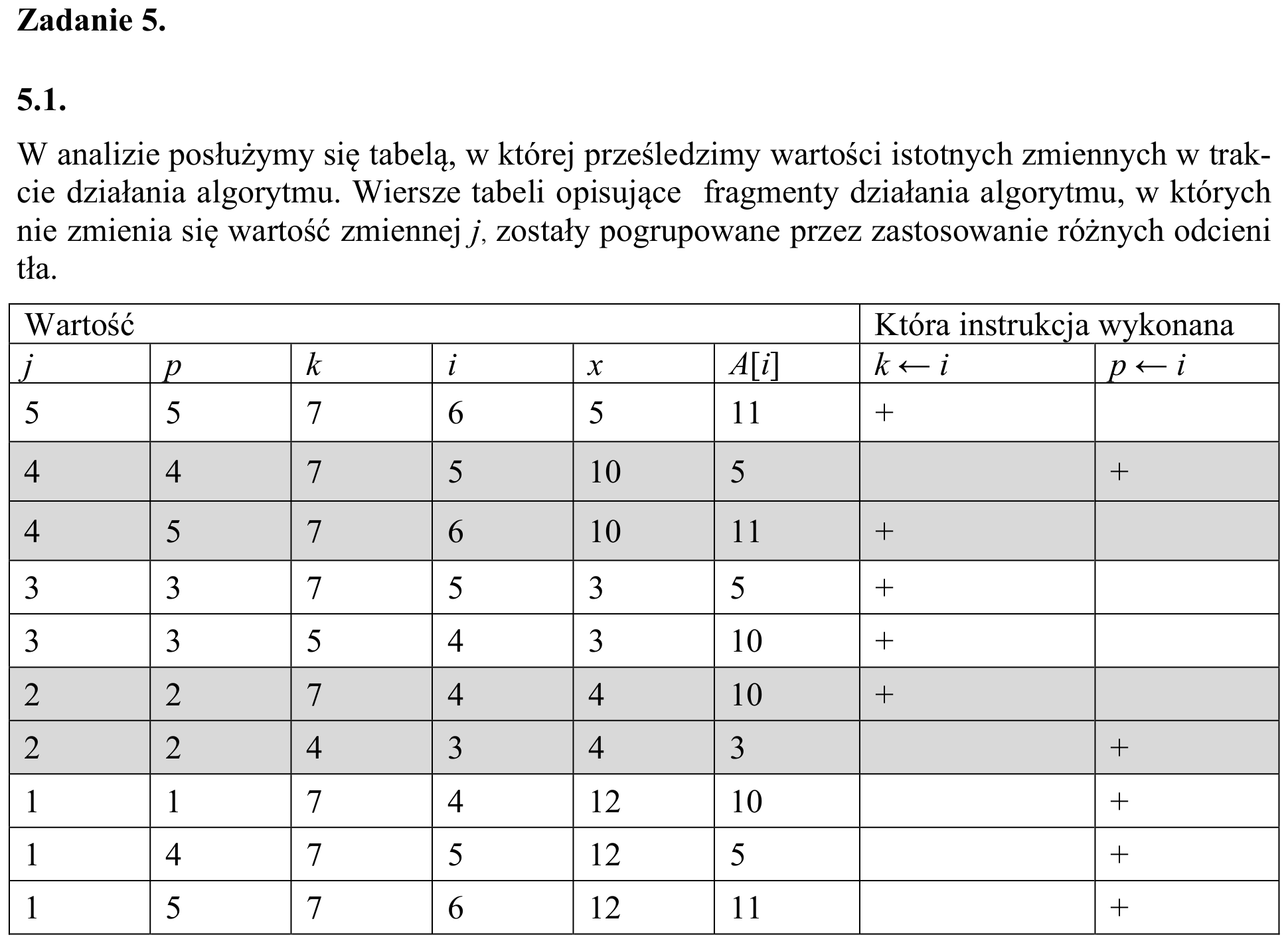 Zbiór zadań 2015, komentarz do zadania 5.1